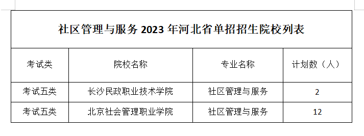 社区管理与服务.png