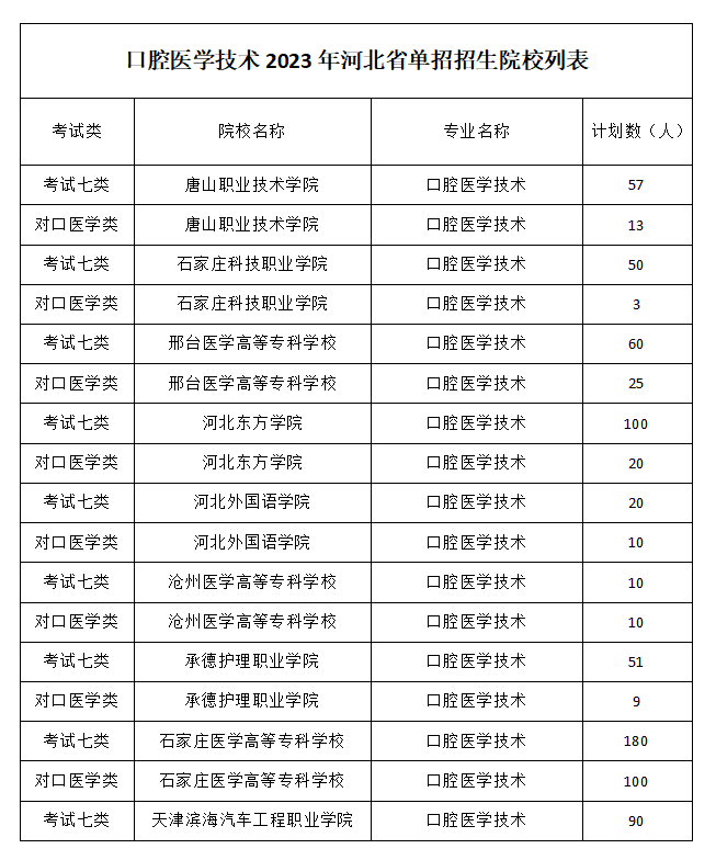 口腔医学技术.png