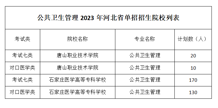 公共卫生管理.png