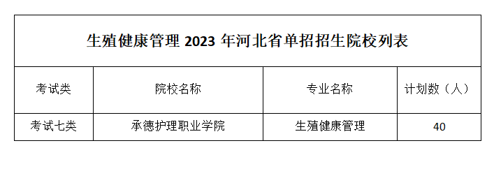 生殖健康管理.png