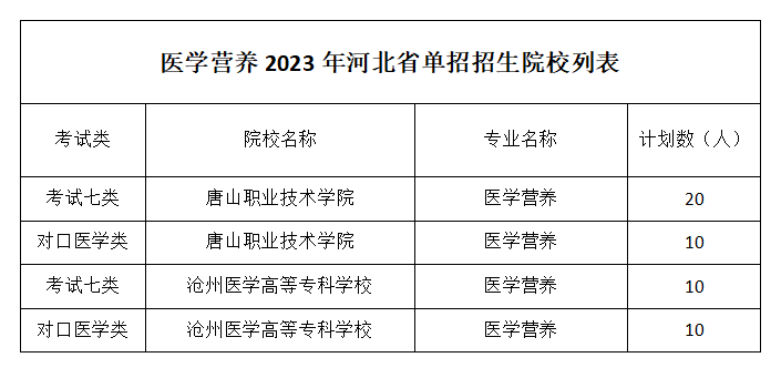 医学营养.png