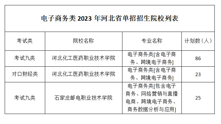 电子商务类.png