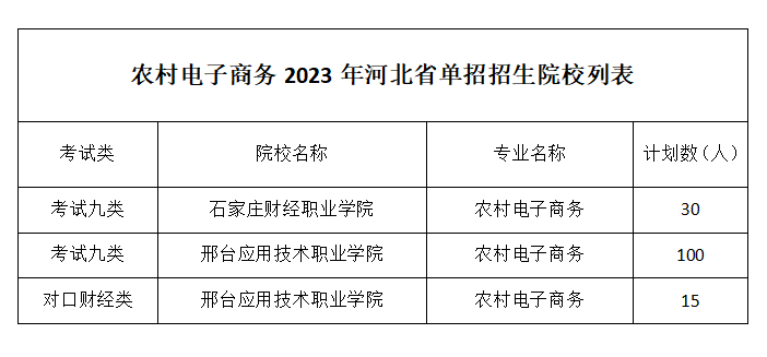 农村电子商务.png