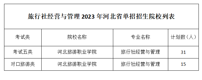 旅行社经营与管理.png
