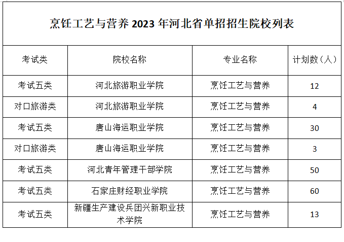 烹饪工艺与营养.png