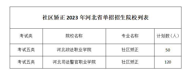 社区矫正.png