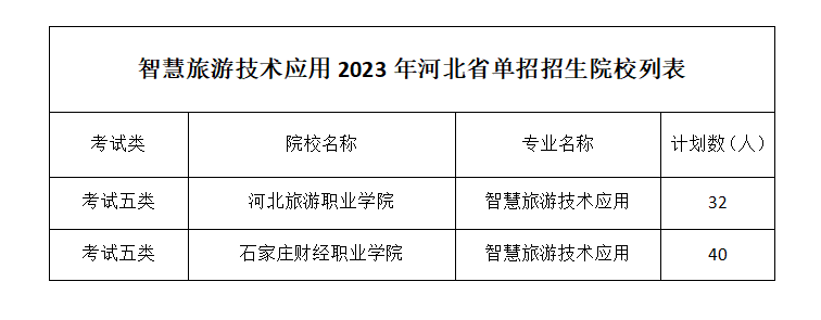 智慧旅游技术应用.png