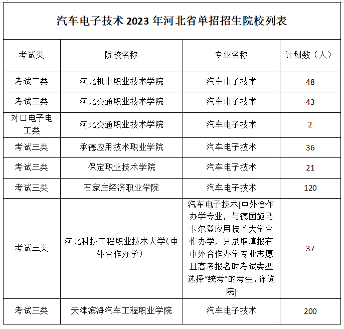 汽车电子技术.png