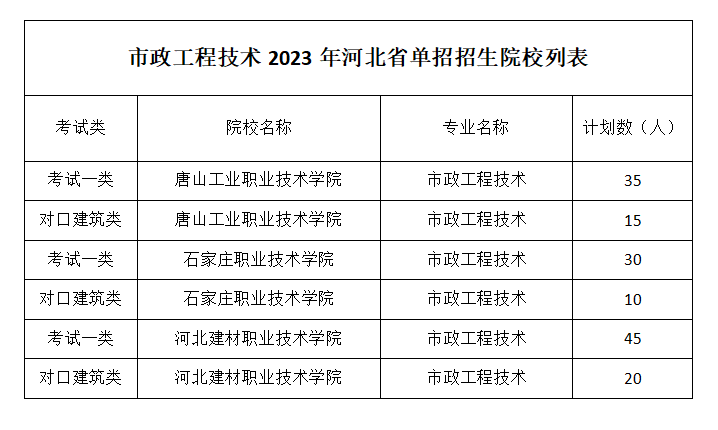 市政工程技术.png