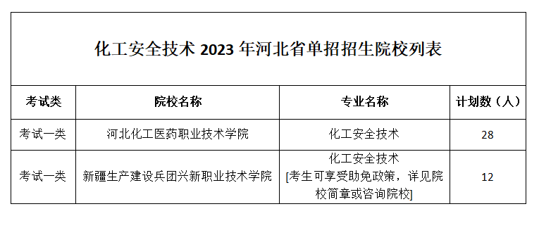 化工安全技术.png